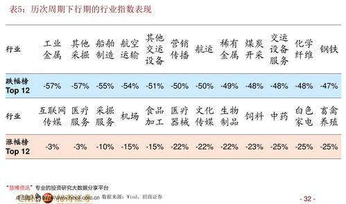 海格通信(002465)投資價值分析 技術(shù)服務(wù)的核心驅(qū)動力