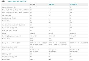 TLV9062IDR運(yùn)算放大器 一款高精度、低功耗的電子元器件在全球市場(chǎng)迎來(lái)熱銷(xiāo)
