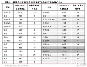 空山聽雨，水主沉浮——戴康A股中期策略深度解讀